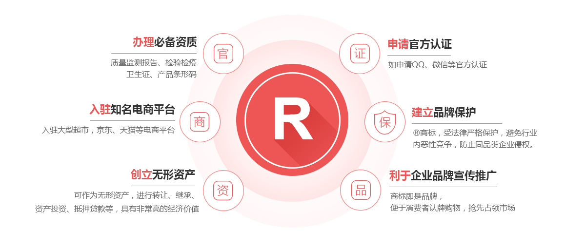 拉萨商标注册的作用